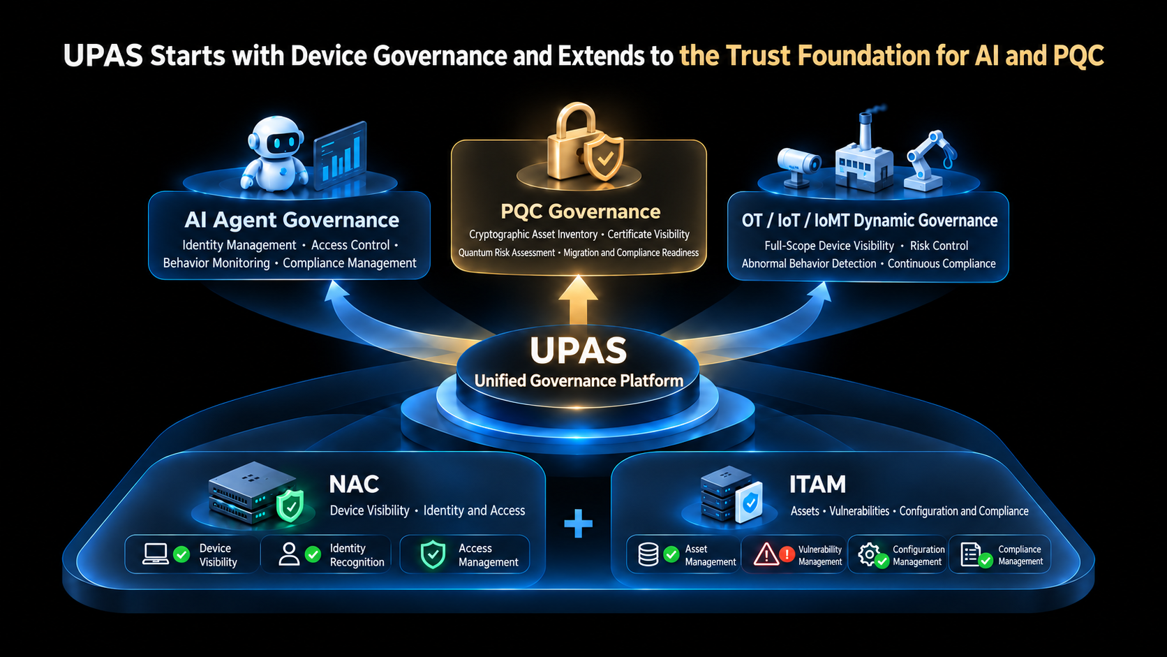 UPAS extends the foundation of trust from device governance to AI and PQC